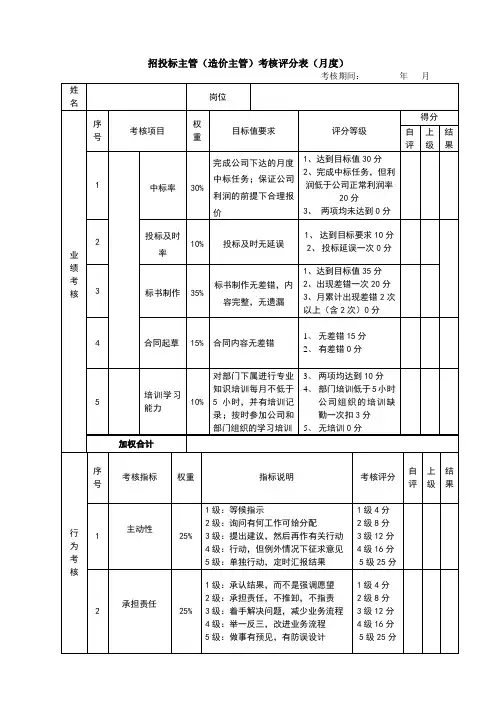 招投标主管考核评分表7.29