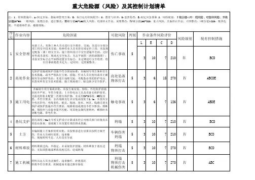 重大危险源(风险)及其控制计划清单