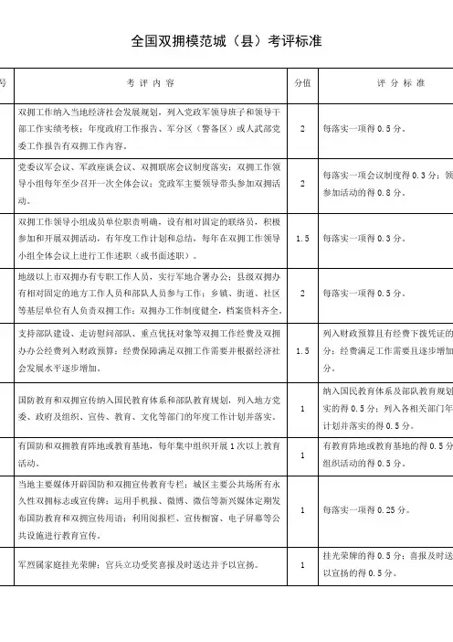 全国双拥模范城(县)考评标准
