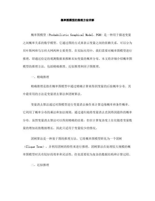 概率图模型的推理方法详解(四)