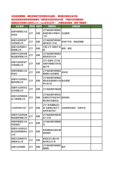 新版辽宁省抚顺大自然工商企业公司商家名录名单联系方式大全15家