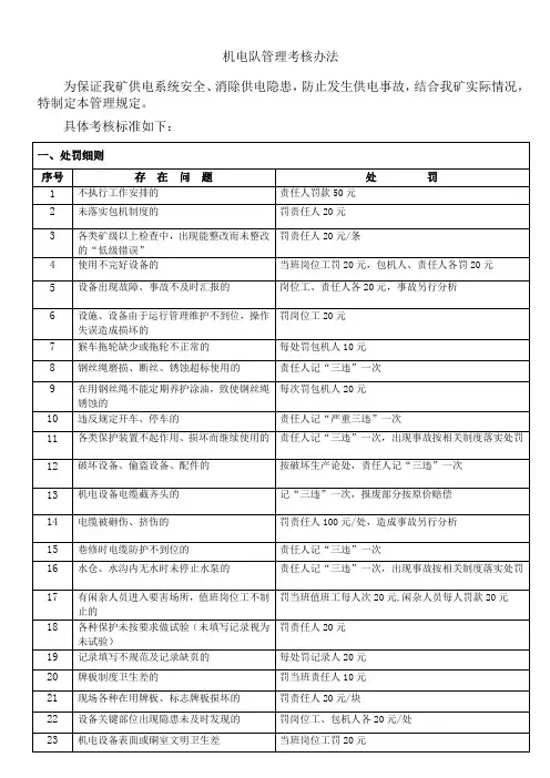 机电队管理考核办法