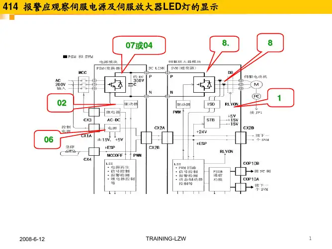 FANUC伺服报警(课程).
