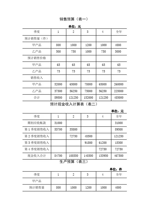 全面预算管理表格