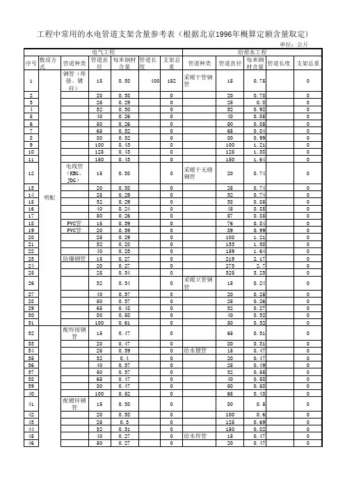 管道支架计算表