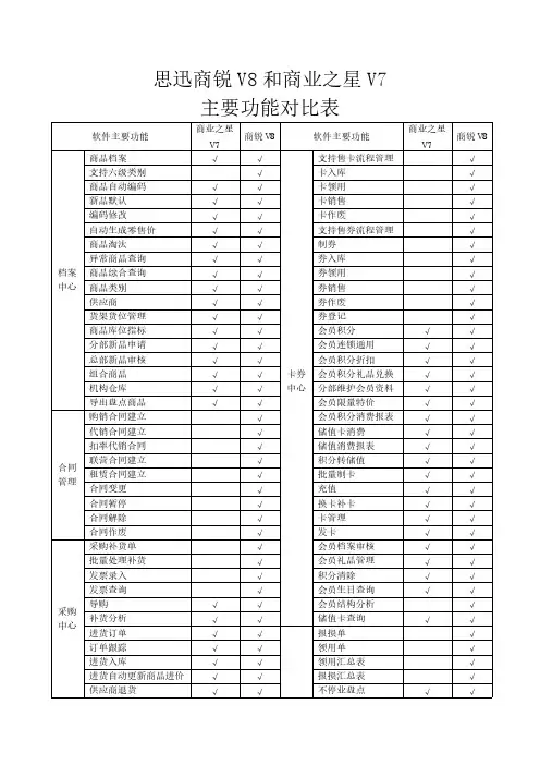 思迅商锐V8与商业之星V7功能对比-推荐下载