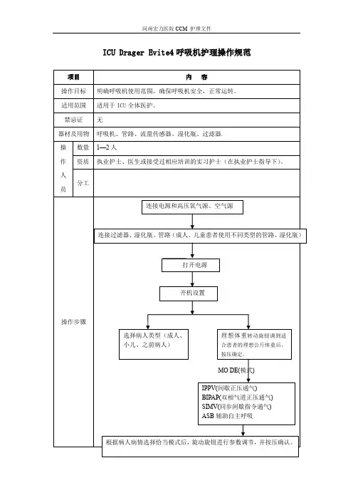 ICU Drager Evite4呼吸机护理操作规范