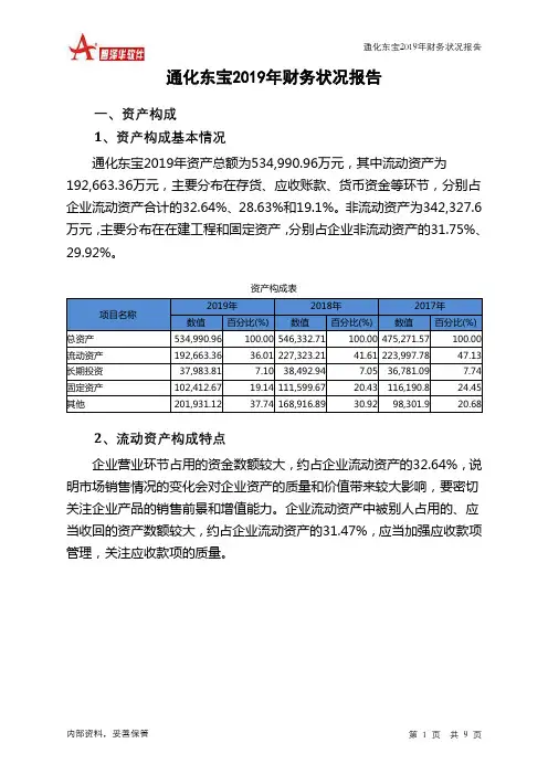 通化东宝2019年财务状况报告