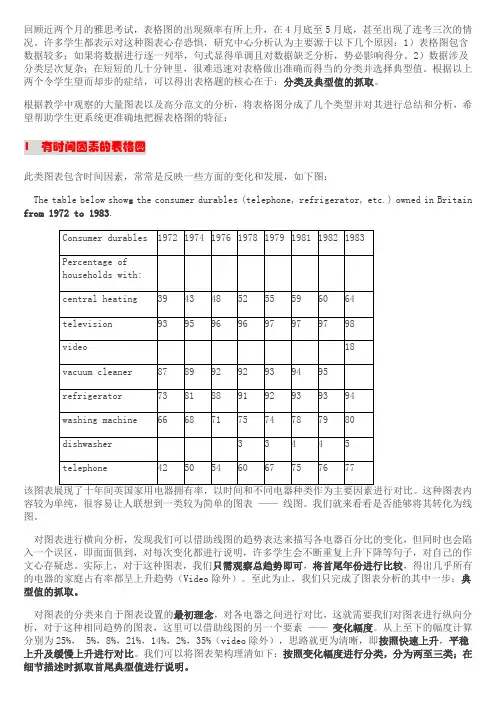 雅思图表作文分析