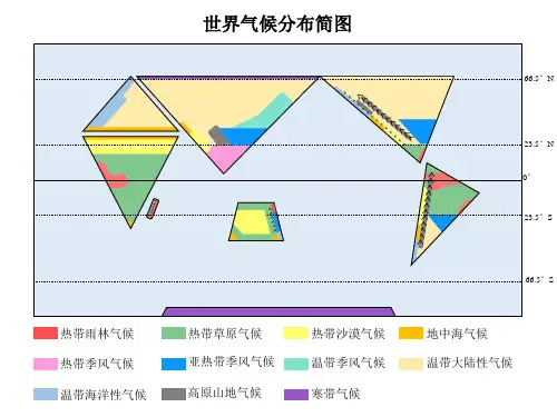 世界气候分布简图 (点击可依次出现)