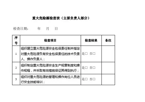 重大危险源包保责任制检查表