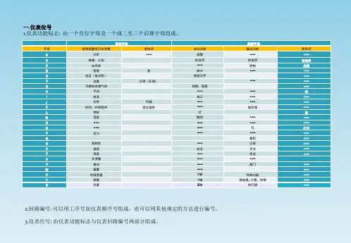 PID图例符号