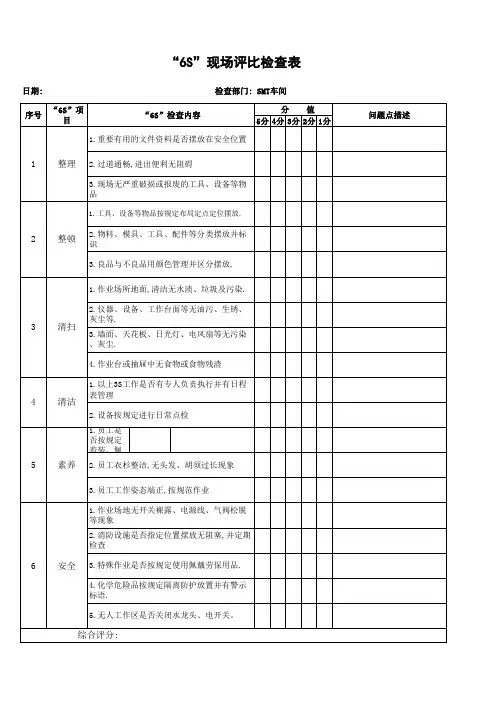 6S检查表格(7个部门)