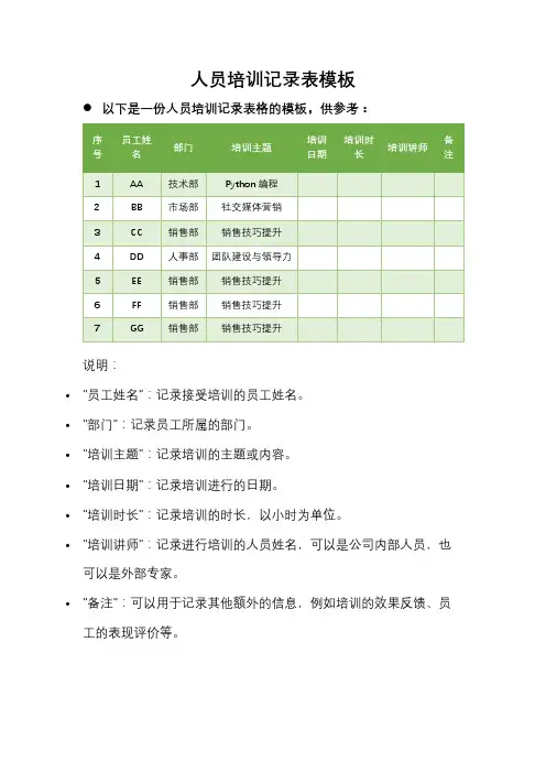人员培训记录表模板