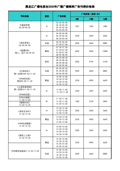 2020年黑龙江交通广播电台广告中心广告价格表—媒力·传媒