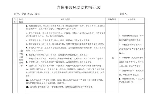 工商局机关岗位廉政风险防控登记表