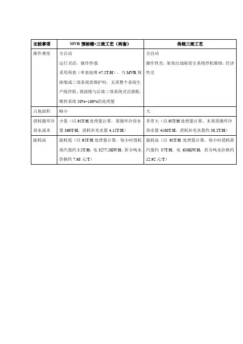 MVR蒸发器与传统三效蒸发器对比