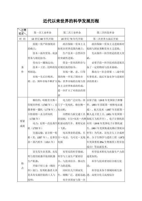 近代以来世界的科学发展历程