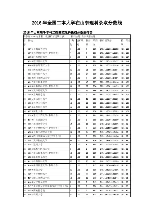 2016年全国二本大学在山东理科录取分数线