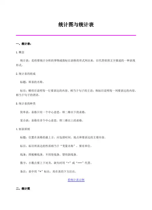 统计图与统计表