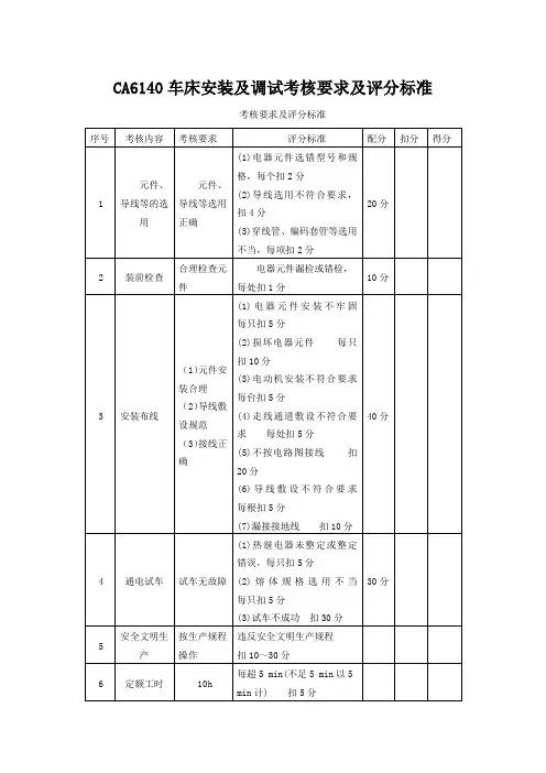 CA6140车床安装及调试考核要求及评分标准