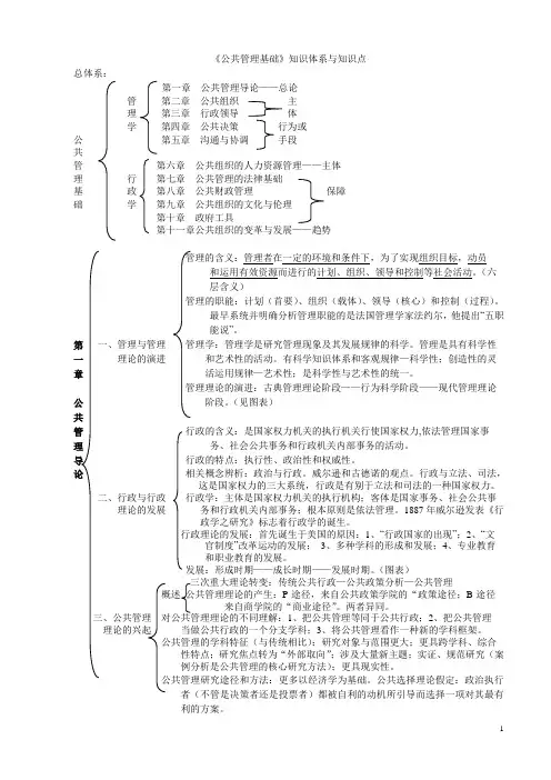 MPA公共管理基础体系