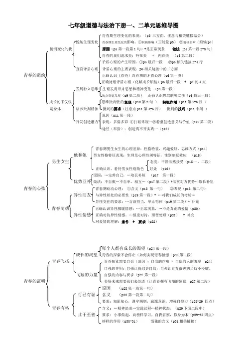 (完整版)七年级道德与法治下册一二单元思维导图