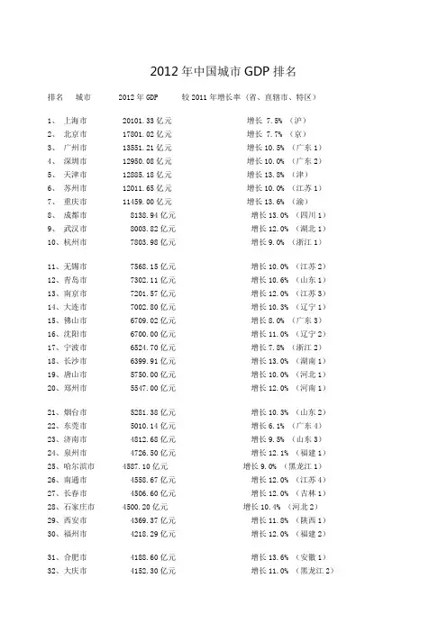 2012年中国城市GDP排名