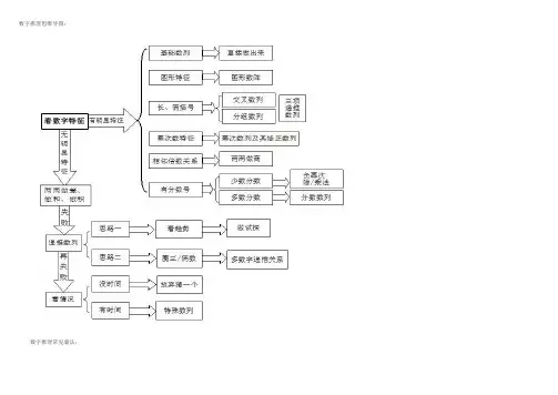 数字推理思维导图