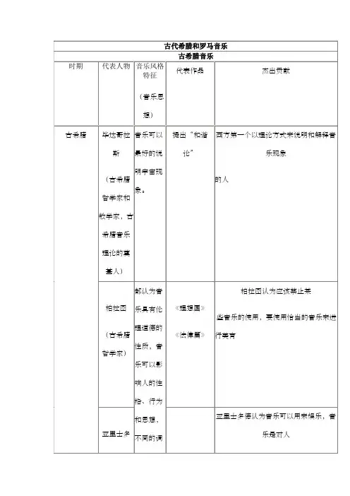 西方音乐史年表(古希腊——巴洛克时期