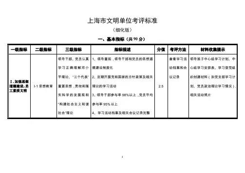 上海市文明单位考评标准
