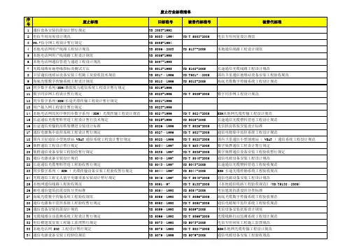 废止行业标准清单