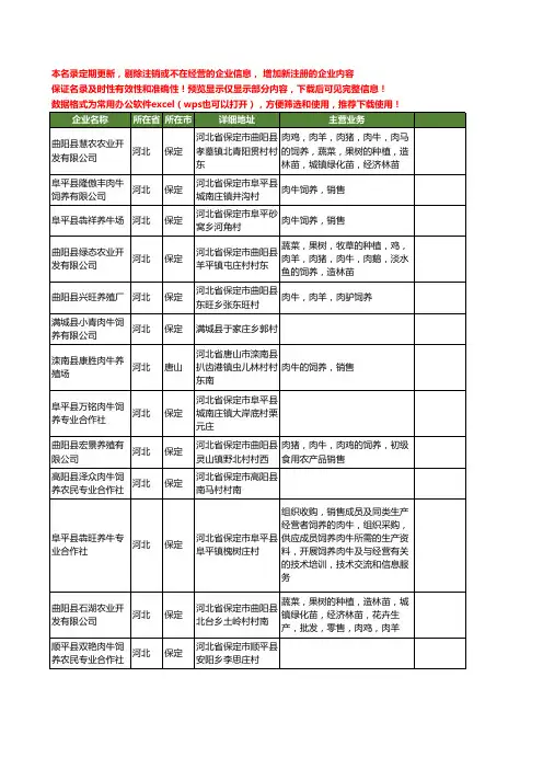 新版全国肉牛饲养工商企业公司商家名录名单大全20家