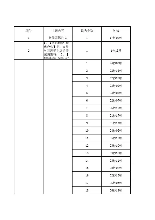 新闻联播分析表格