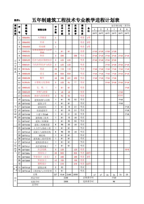 建筑五年制教学计划进程表