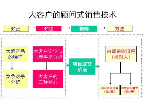 课件2大客户与顾问式销售技术.ppt