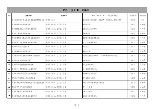 2019年职业技能竞赛目录(市级一类)