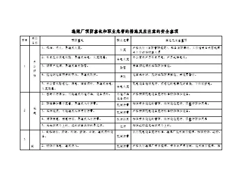 选煤厂预防事故和职业危害的措施及应注意的安全事项