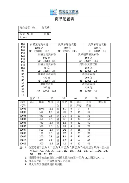 超市商品配置表.doc
