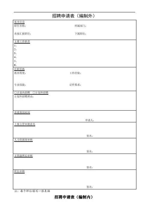 (完整版)最新实用人力资源表格大全