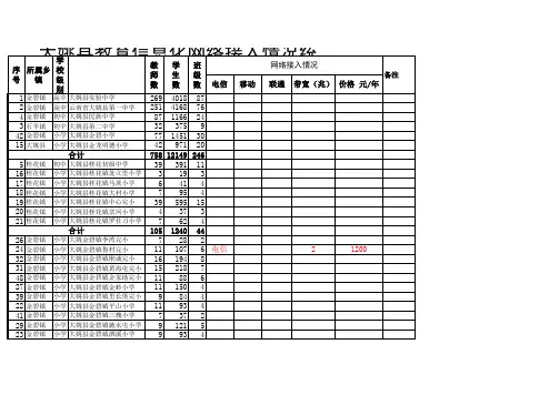 大姚县教育信息化宽带接入情况统计表