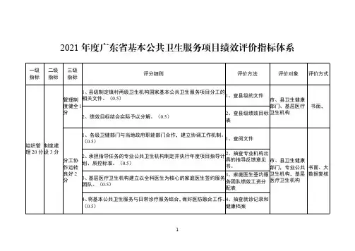 2021年度广东省基本公共卫生服务项目绩效评价指标体系