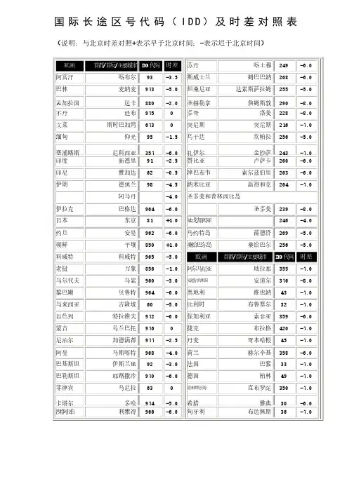 国际长途区号代码一览表