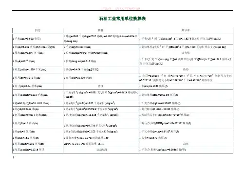 石油工业常用单位换算表 (1)