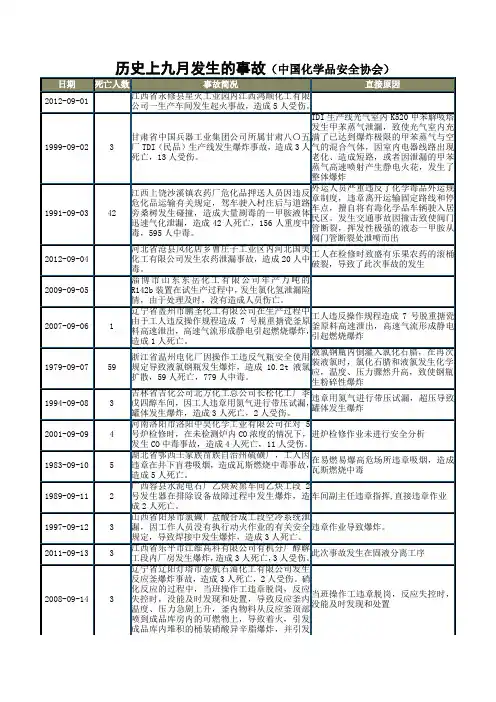 历史上九月发生的事故