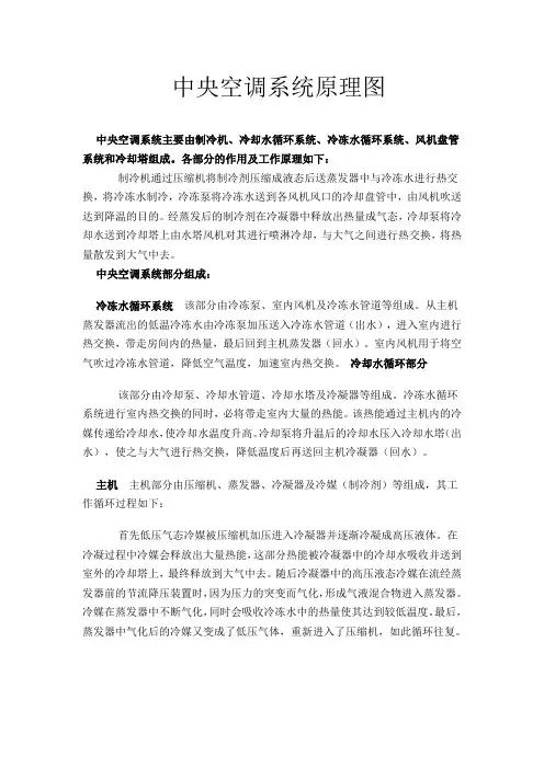 中央空调系统原理图