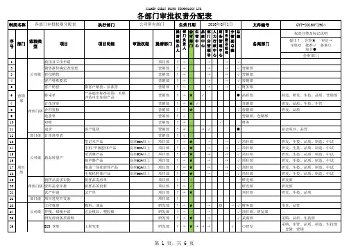 审批权责分配表0728-最终版(精品文档)