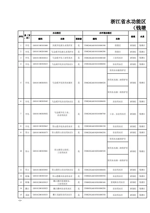 浙江省水功能区水环境功能区划分方案-钱塘江