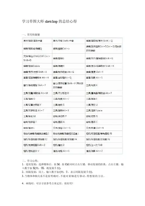 学习草图大师sketchup的心得总结[指南]