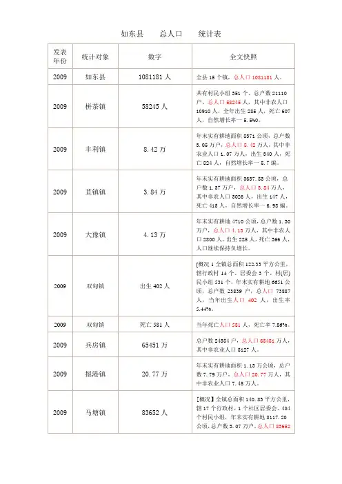 如东县总人口统计表